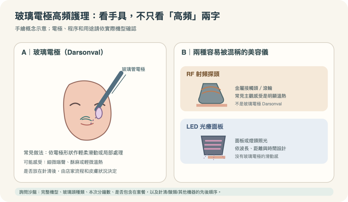 玻璃電極高頻美容儀手具與常見臉部接觸位置手繪圖