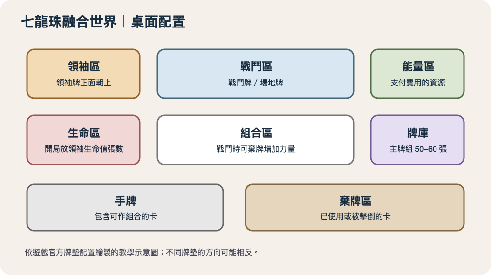 七龍珠融合世界桌面配置圖