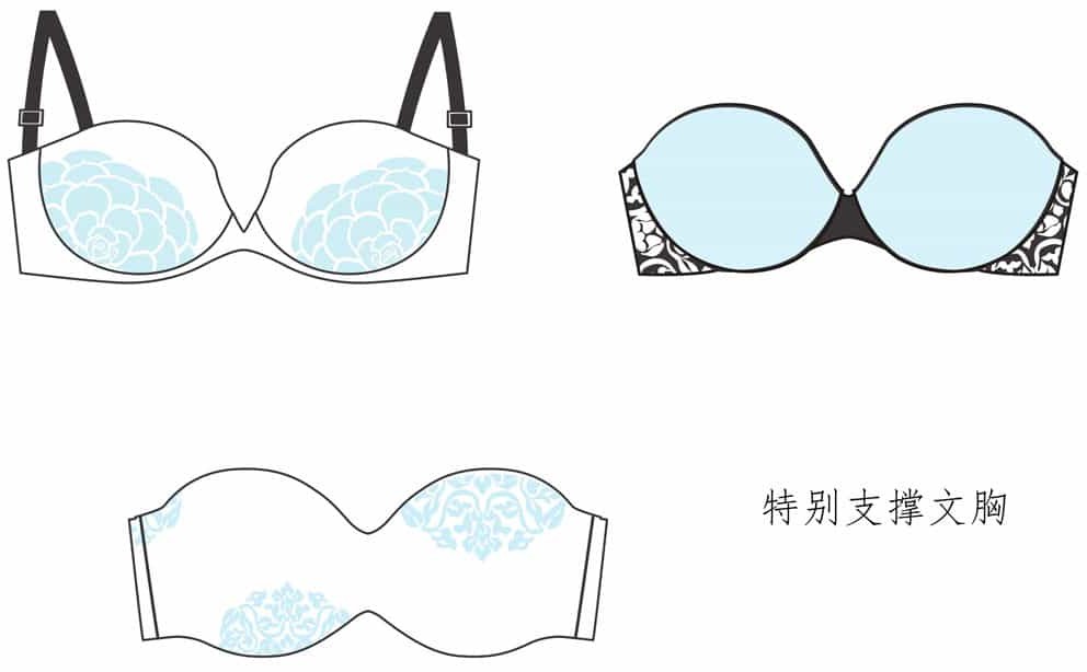 塑身胸罩示例:外觀效果暫時,不會移動脂肪。
