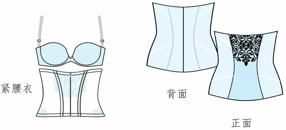 腰腹塑身款式:不可妨礙呼吸或坐姿。