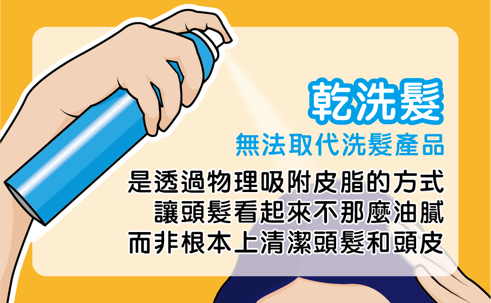 食藥署乾洗髮資訊圖:乾洗髮透過吸附皮脂改善外觀,不能取代洗髮產品