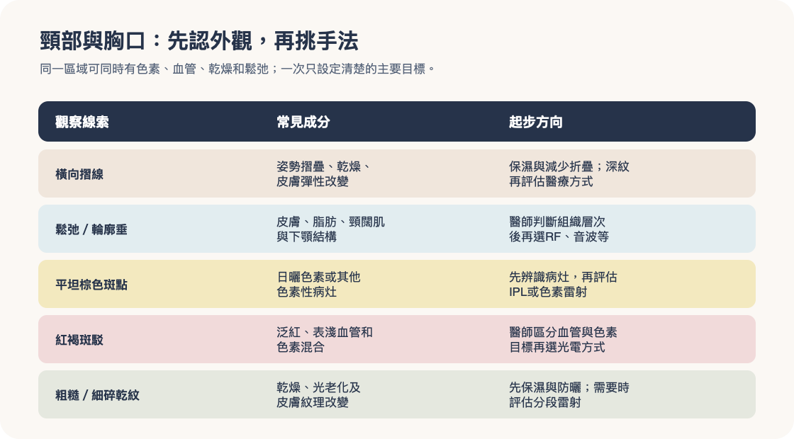 頸紋與胸口日曬老化的外觀分類和處理目標