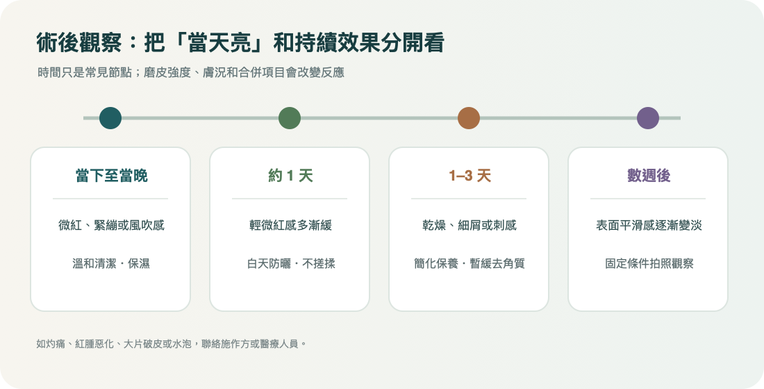 鑽石微雕後的外觀與恢復觀察節奏