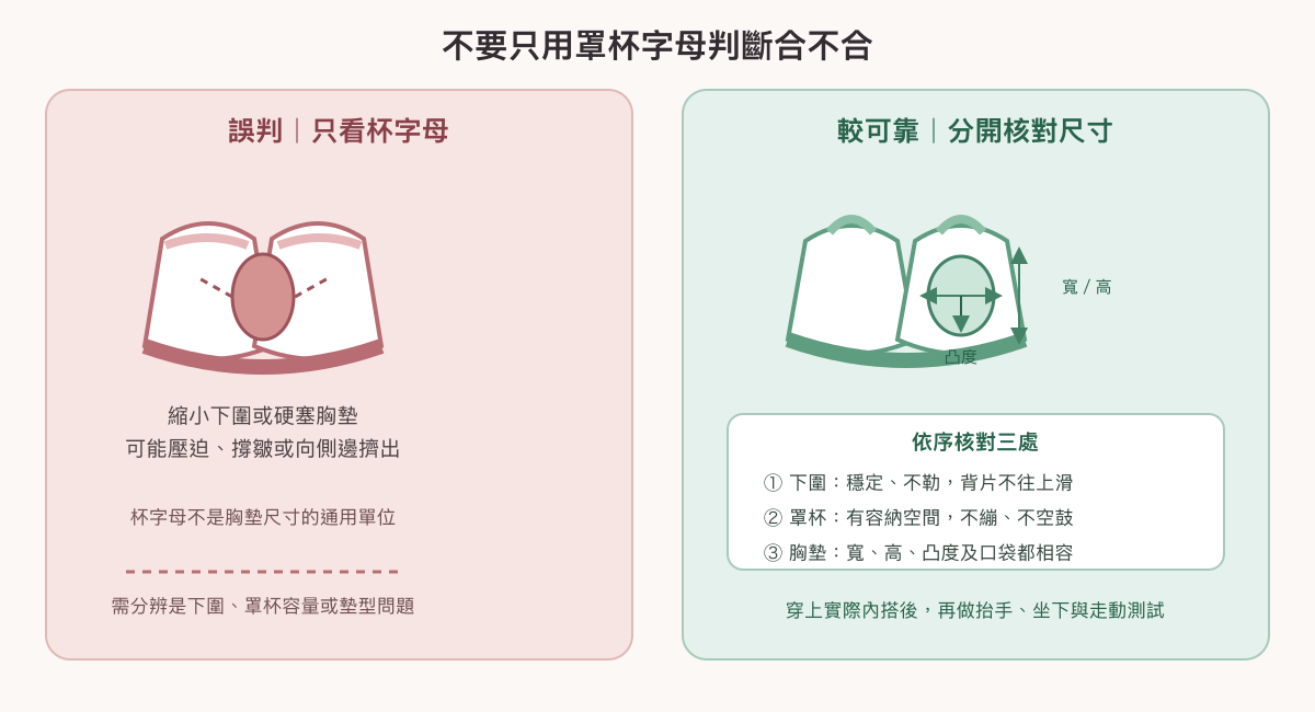 內衣與胸墊尺寸誤判對照:不要只看罩杯字母,分別核對下圍、罩杯容量與胸墊寬高凸度