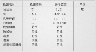 一份陰道分泌物檢驗單版式示例;項目、單位和參考值不通用