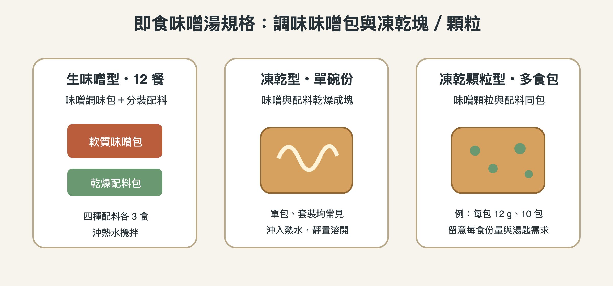 即食味噌湯常見非杯裝商品形態示意