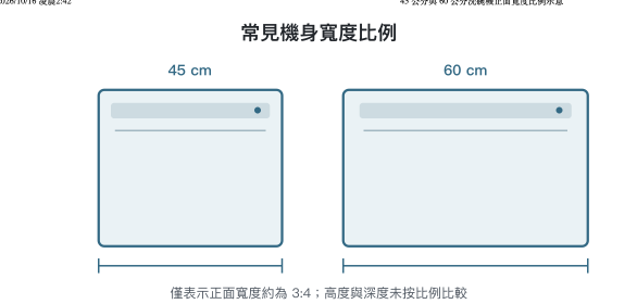 45 cm 與 60 cm 洗碗機正面寬度比例示意