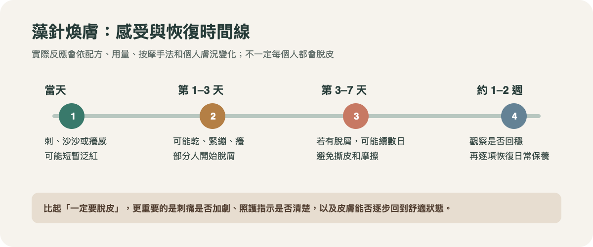 藻針煥膚前後恢復期示意:按摩後短暫刺感、可能泛紅,之後部分人乾癢脫屑,最後比較皮膚穩定後的外觀