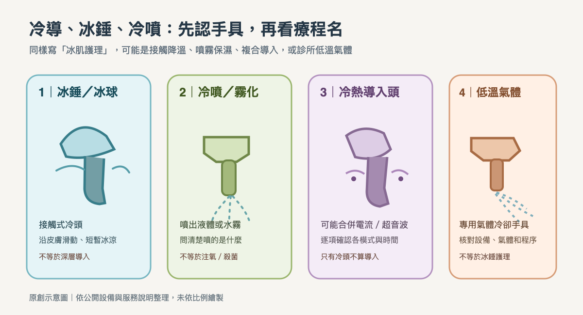 冰錘、冷噴、冷導與低溫氣體臉部設備的手具差異