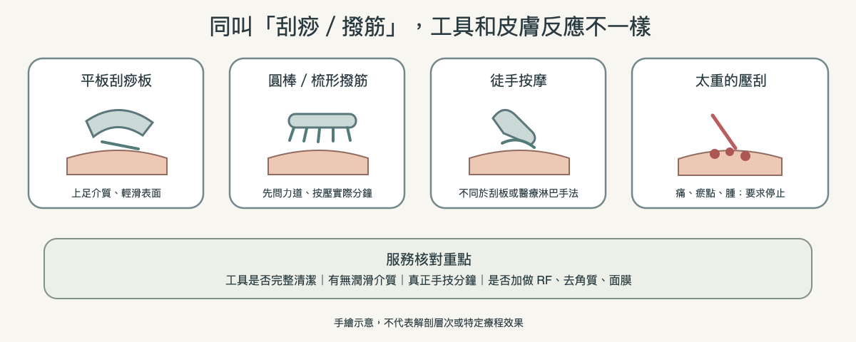 臉部刮痧工具、滑動力度和應停手的皮膚反應