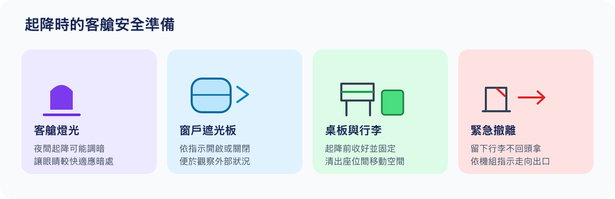 客艙燈光、遮光板、桌板和隨身行李在起降安全準備中的作用