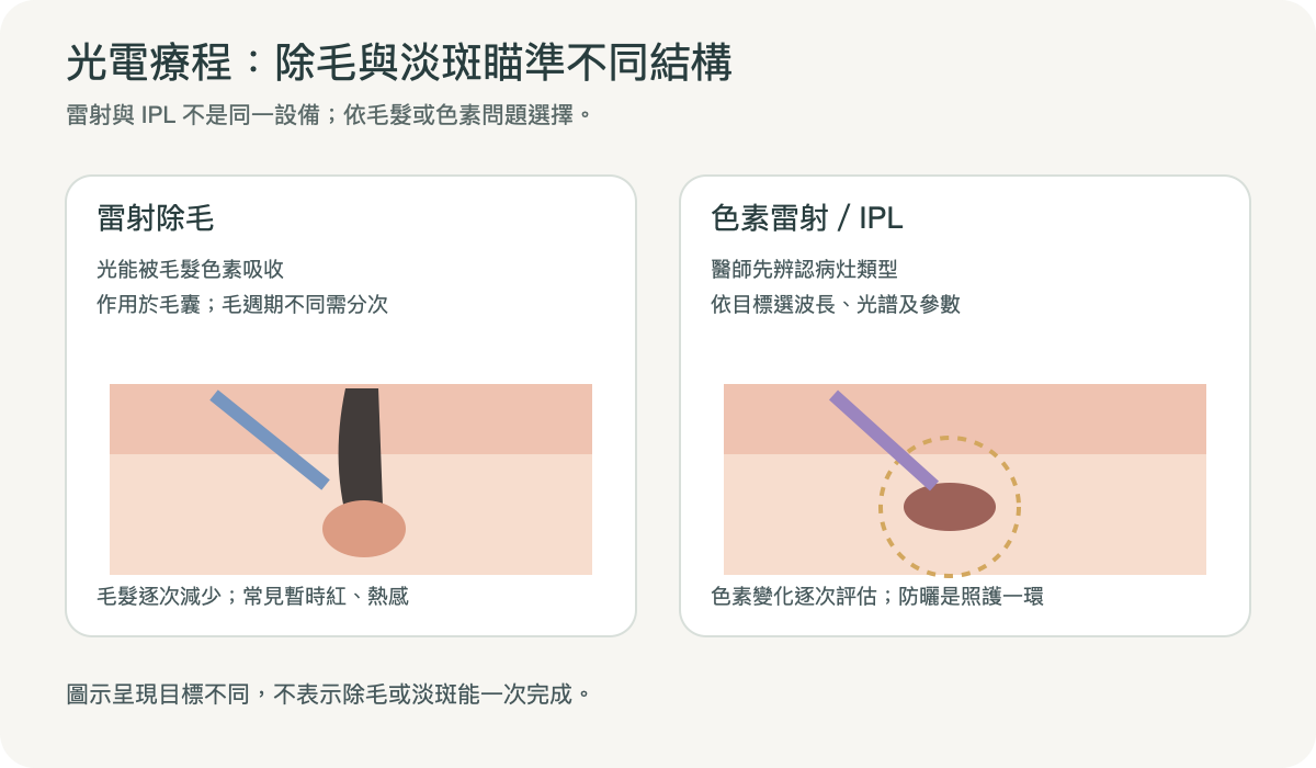 常見光電設備的作用目標示意