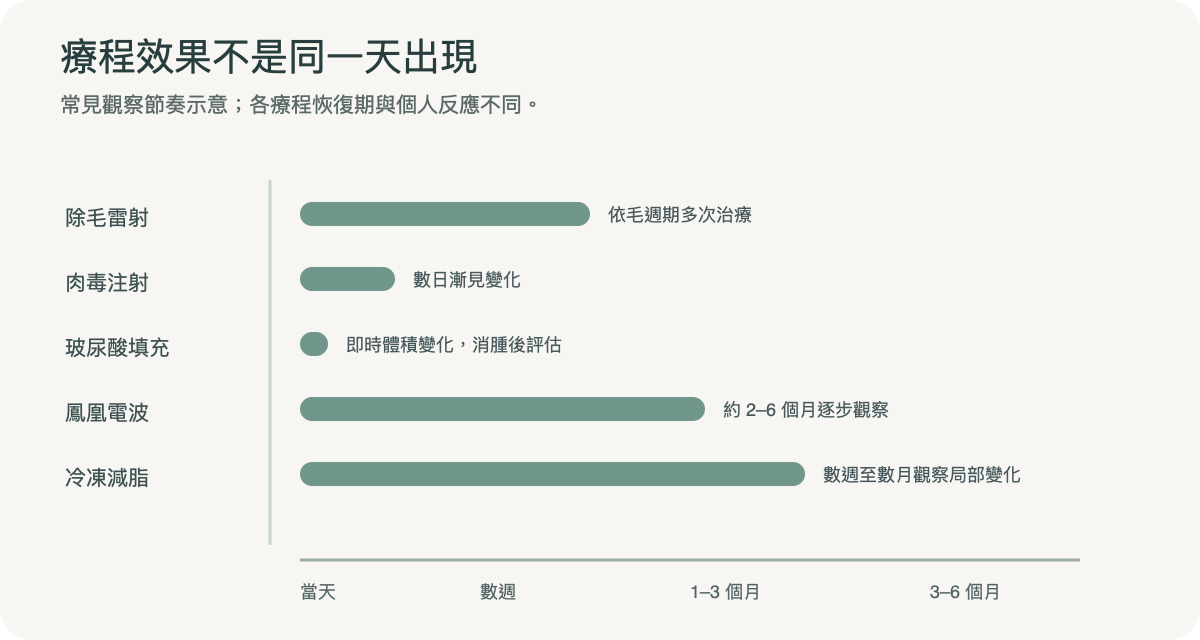 查詢對照:四欄快速記錄