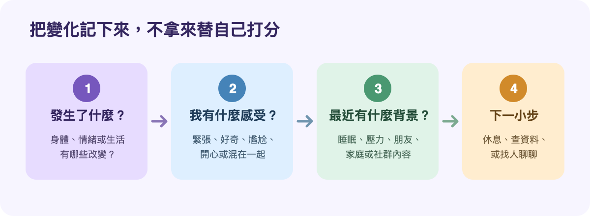 青春期身心變化觀察卡:記下身體、情緒、生活背景與需要的下一步